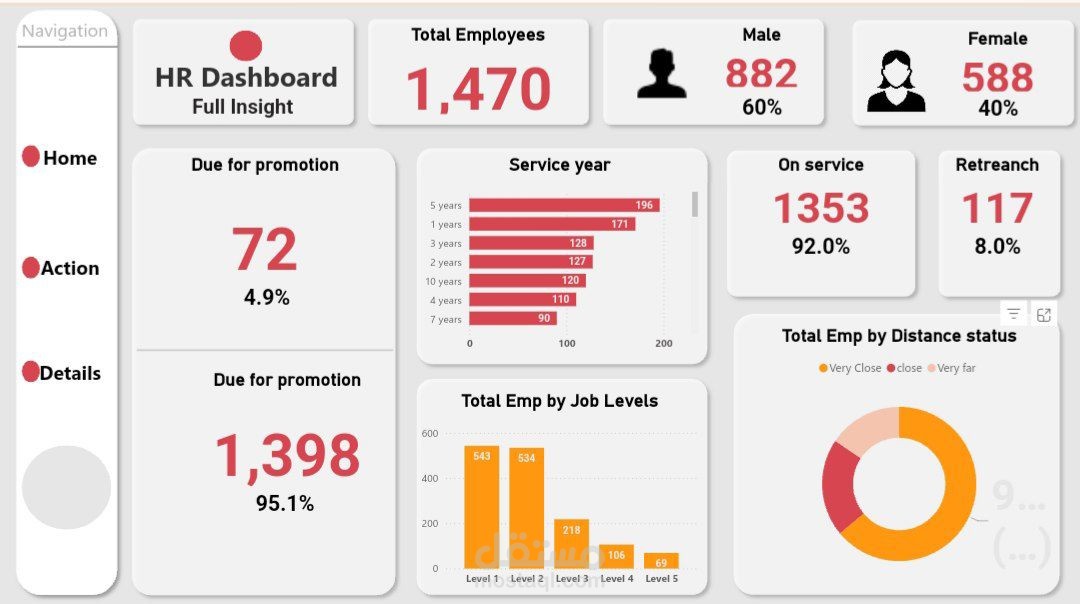 HR Analysis