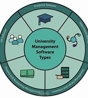 Student Administration system