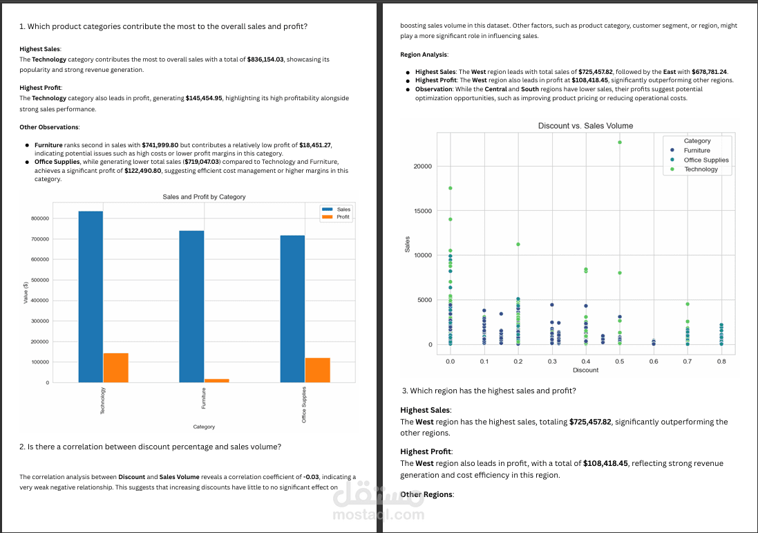Comprehensive Retail Analytics: Exploring Sales, Profitability, and Trends