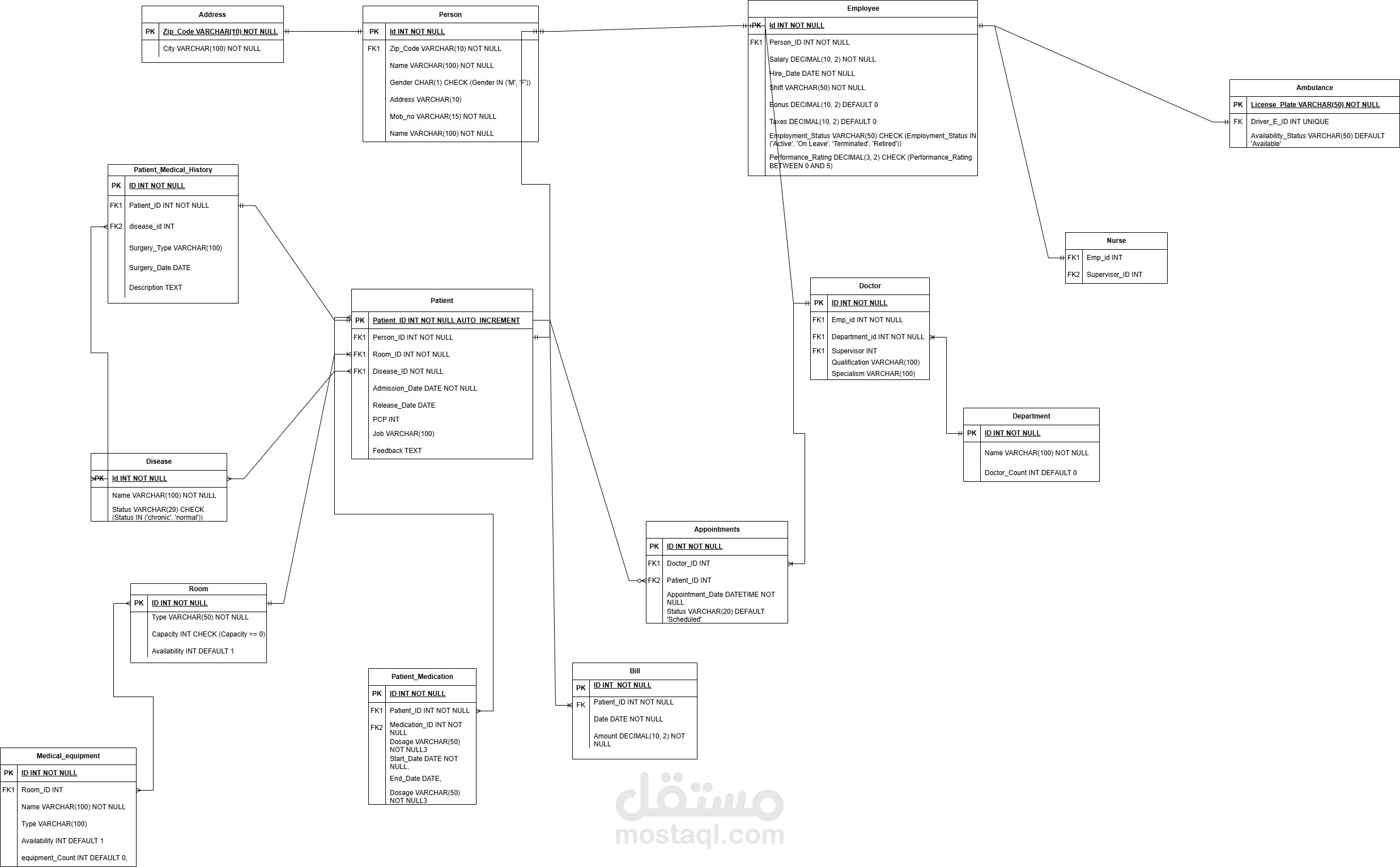 Data Analysis Challenge: Mastery with Power BI