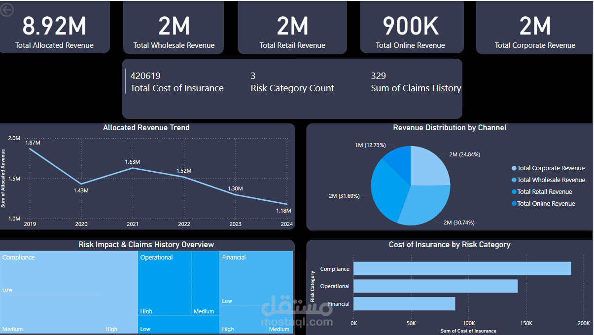 Advanced Financial Data Analysis & Risk Optimization