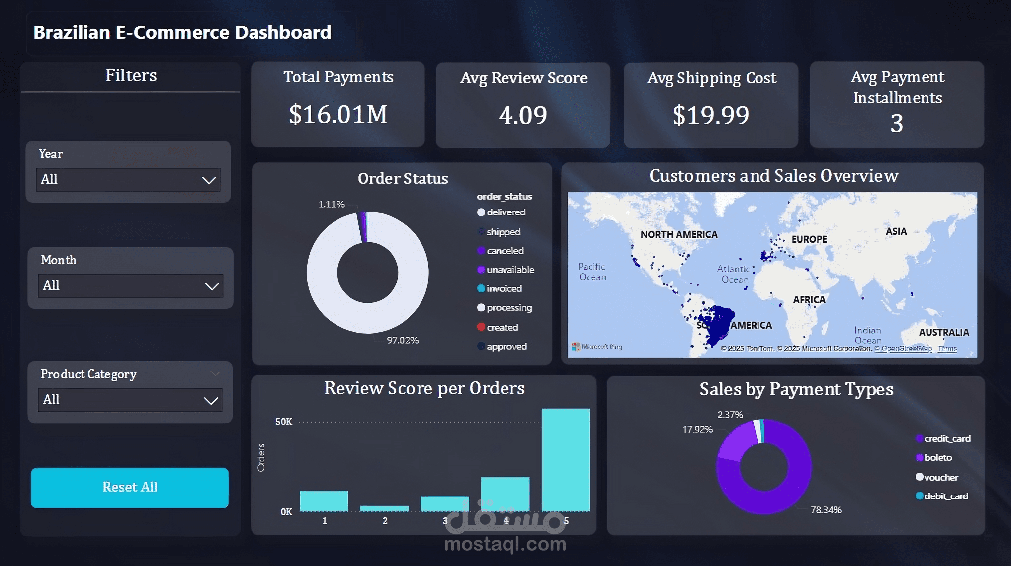Dashboard تفاعلي لمبيعات التجارة الإلكترونية باستخدام Power BI