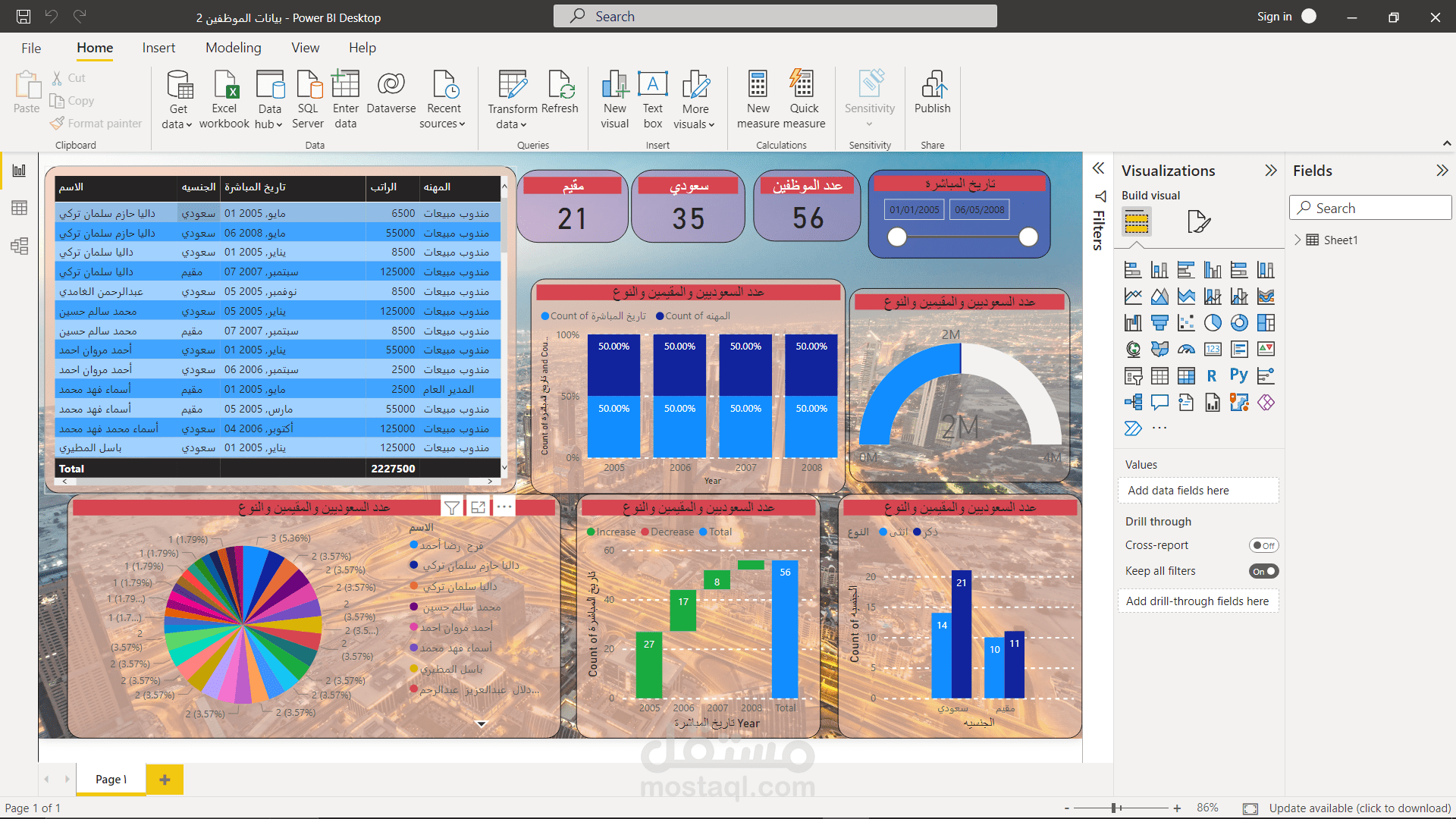 Dashboard تفاعلي لتحليل بيانات الموظفين