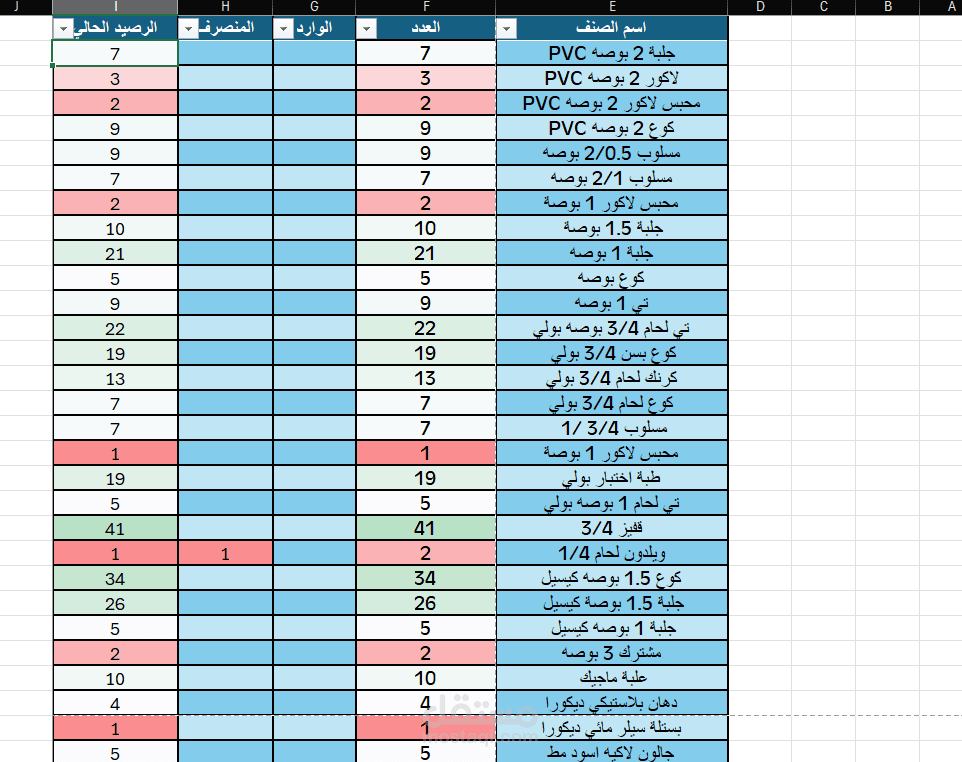 عمل شيت لمعرفه جميع الاصناف و اعدادها الموجوده في مخازن العمل