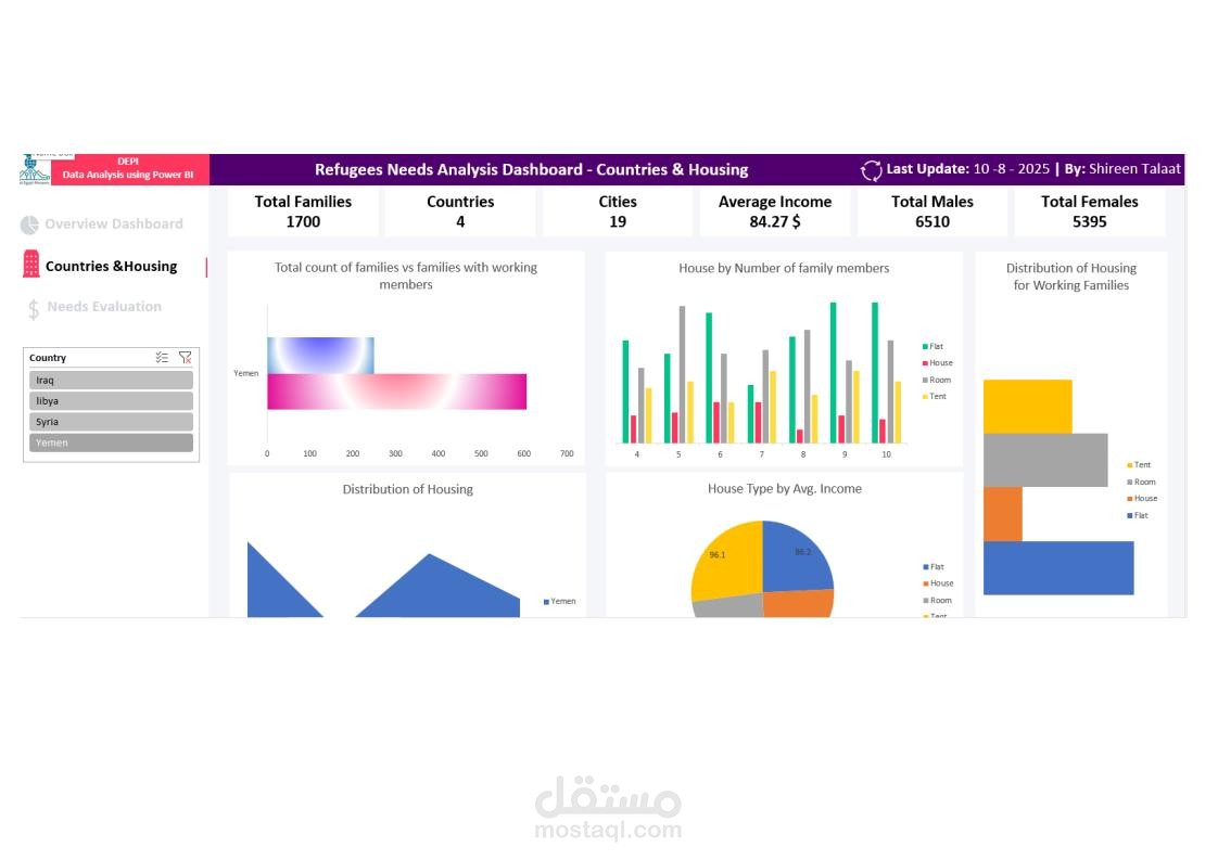 Dashboard تحليلي لاحتياجات اللاجئين باستخدام  Excel