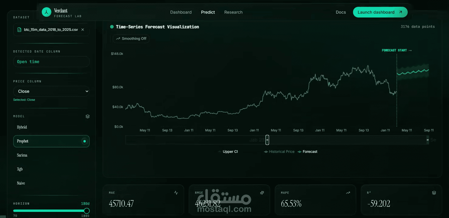 نظام التنبؤ بسعر البيتكوين