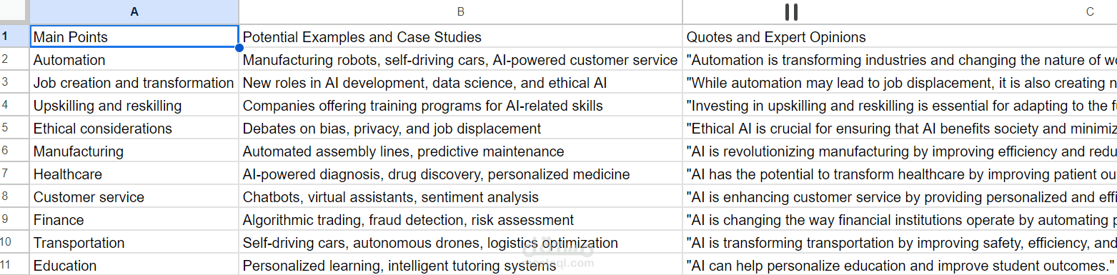 The Future of Work: How AI is Reshaping Industries(Article)