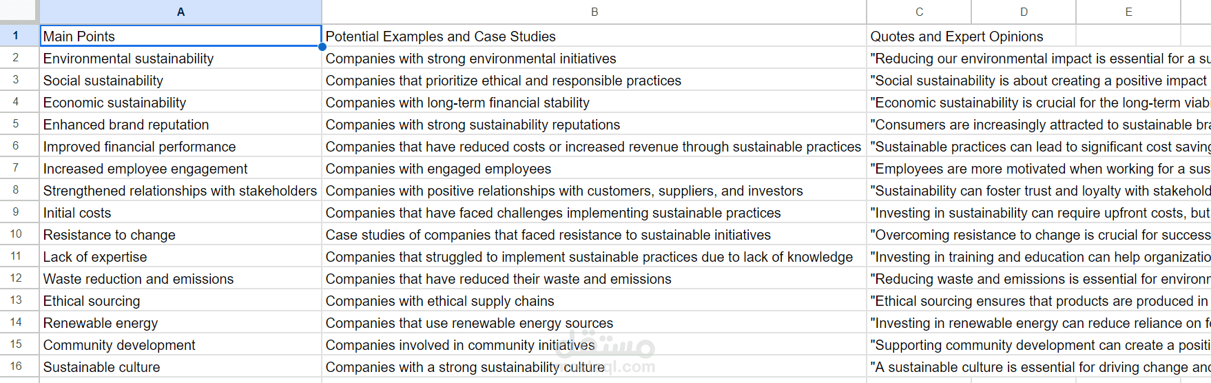Sustainable Business Practices: A Guide for Modern Organizations( Article)