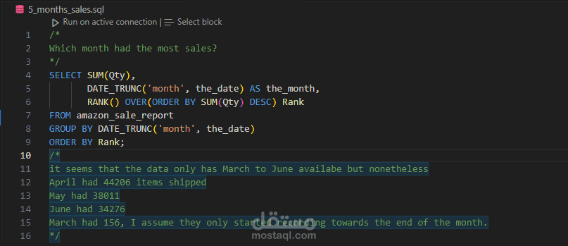 Analysis of a simple Amazon sales dataset using only SQL in PostreSQL ...