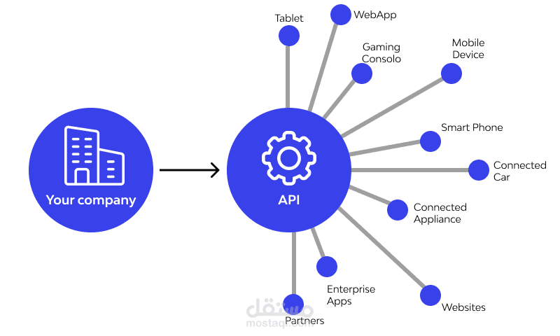 اختبار الأداء والأمان للبرمجيات باستخدام واجهات برمجة التطبيقات (API) لضمان سرعة الأداء وحماية البيانات