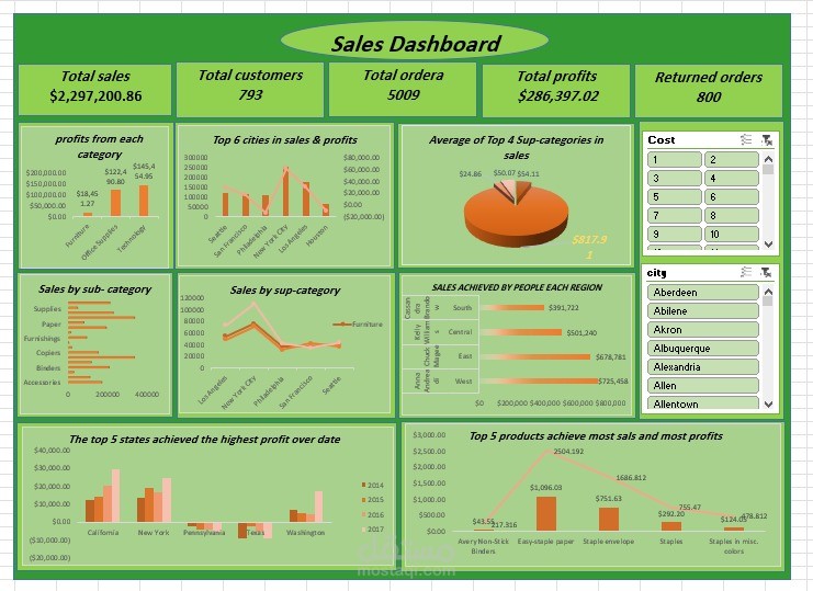 Sales Dashboard
