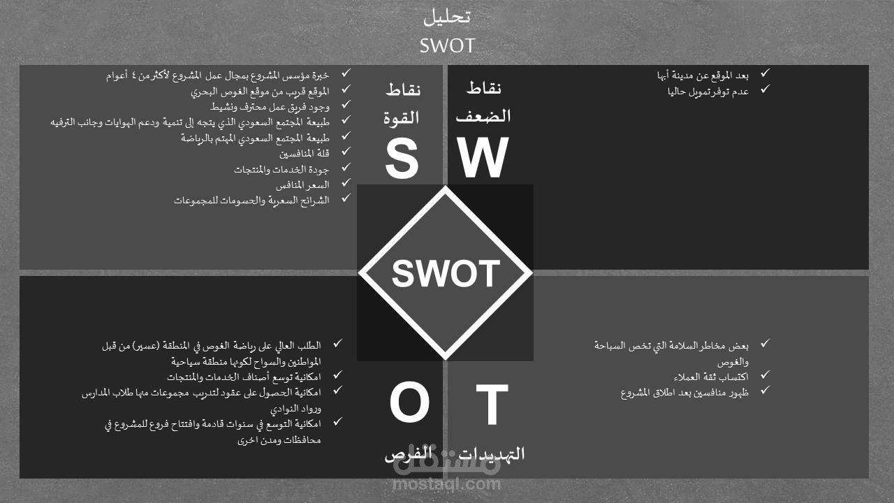 تحليل SWOT ضمن أحد دراسات جدوى المشاريع