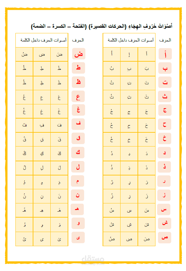 ملف خاص بأصوات حروف الهجاء
