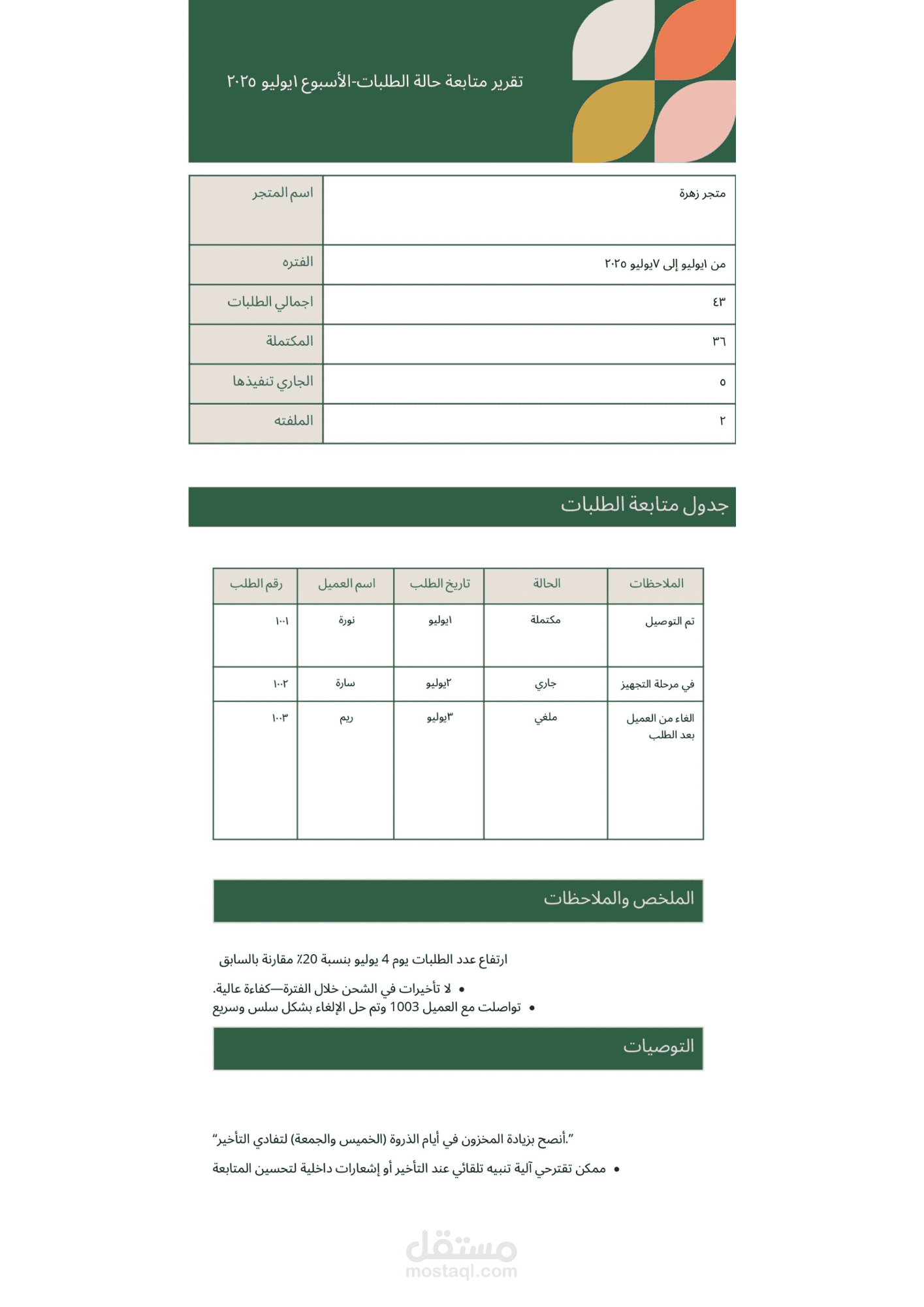 تقرير أسبوعي لمتجر زهره