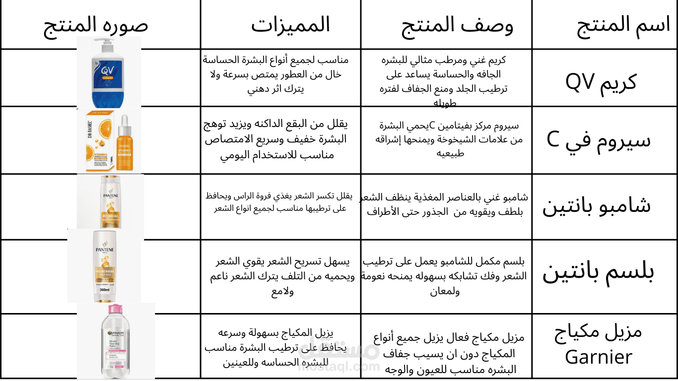 كتابة وصف منتجات جذاب لمتجرك الإلكتروني تنظيم واحترافية