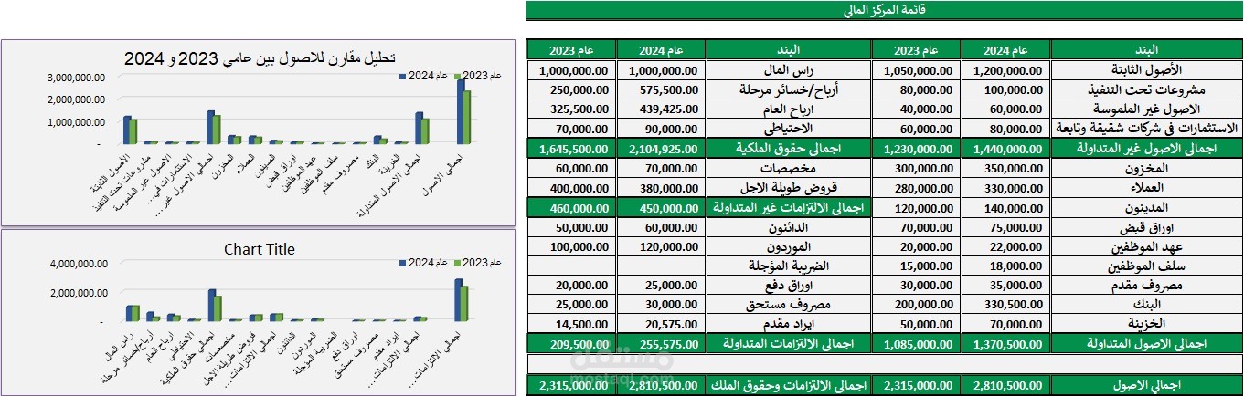 تصميم ميزانية عمومية مقارنة لعامين مع رسوم بيانية احترافية