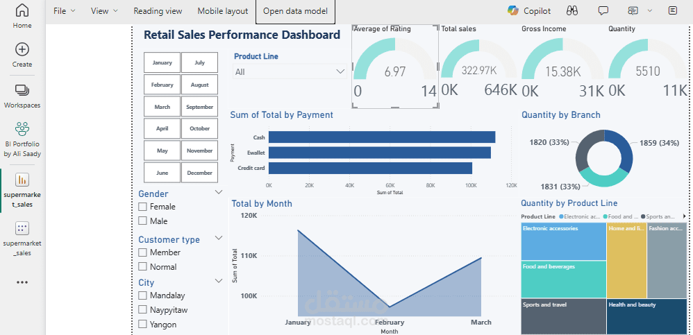 Retail Sales Dashboard