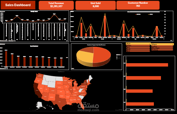 Sales Performance Dashboard Using Excel