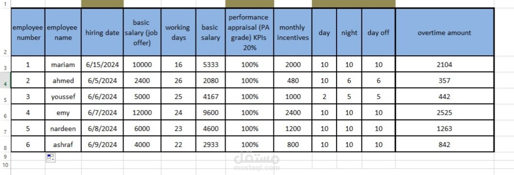 انشاء ملف لرواتب الموظفين علي excel لشركه المعموره