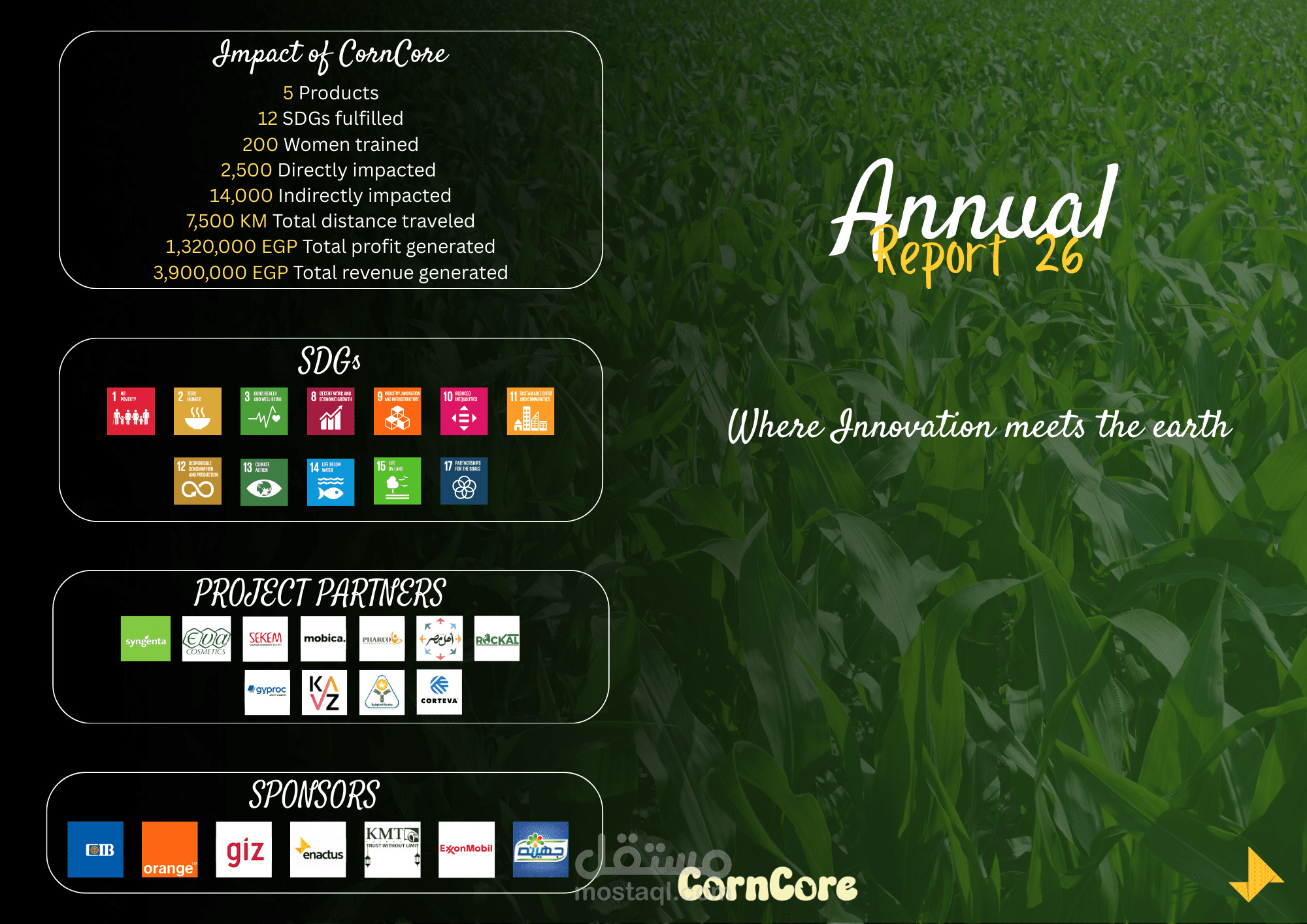 تصميم  تقرير سنوي لمشروع CornCore التابع لـ Enactus Menofia University.