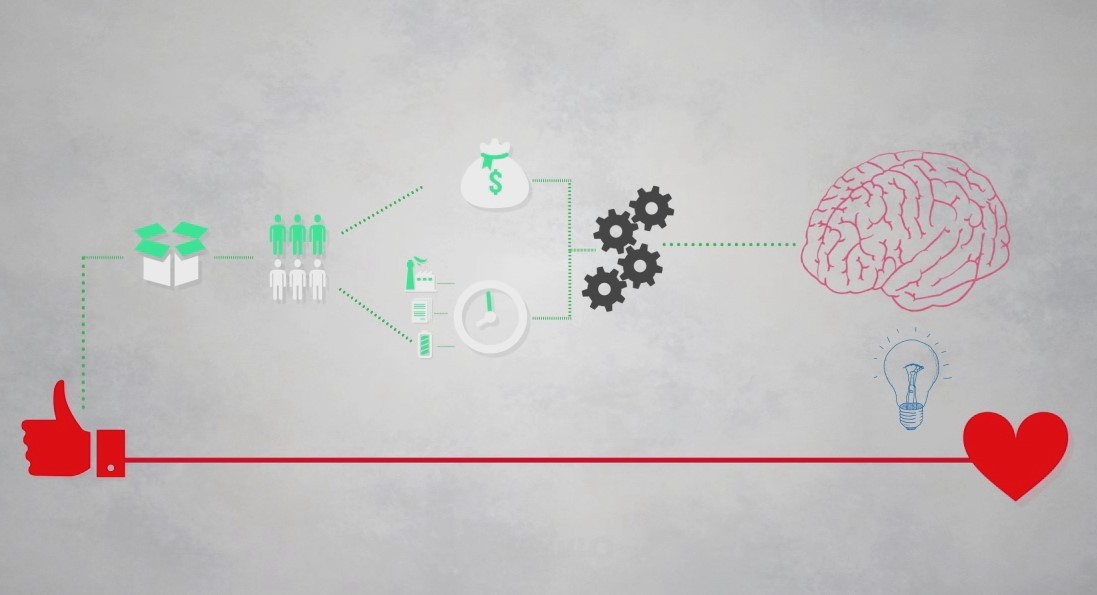 Motion Graphics Ideas