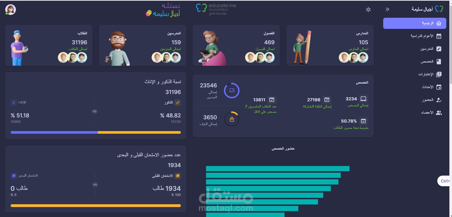 سيستم أجيال سليمه (التابع لشركة نستلة)