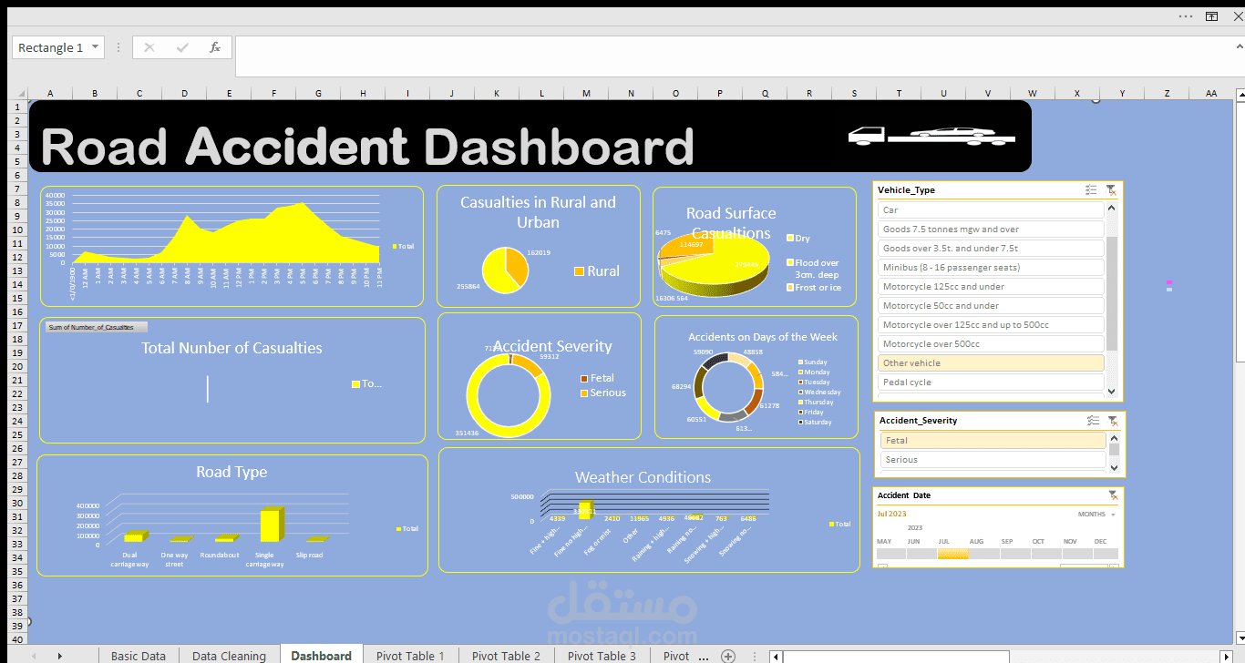 Road Accident  Dashboard