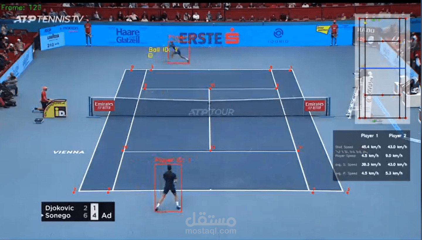 Pushing the Boundaries of Sports Analytics