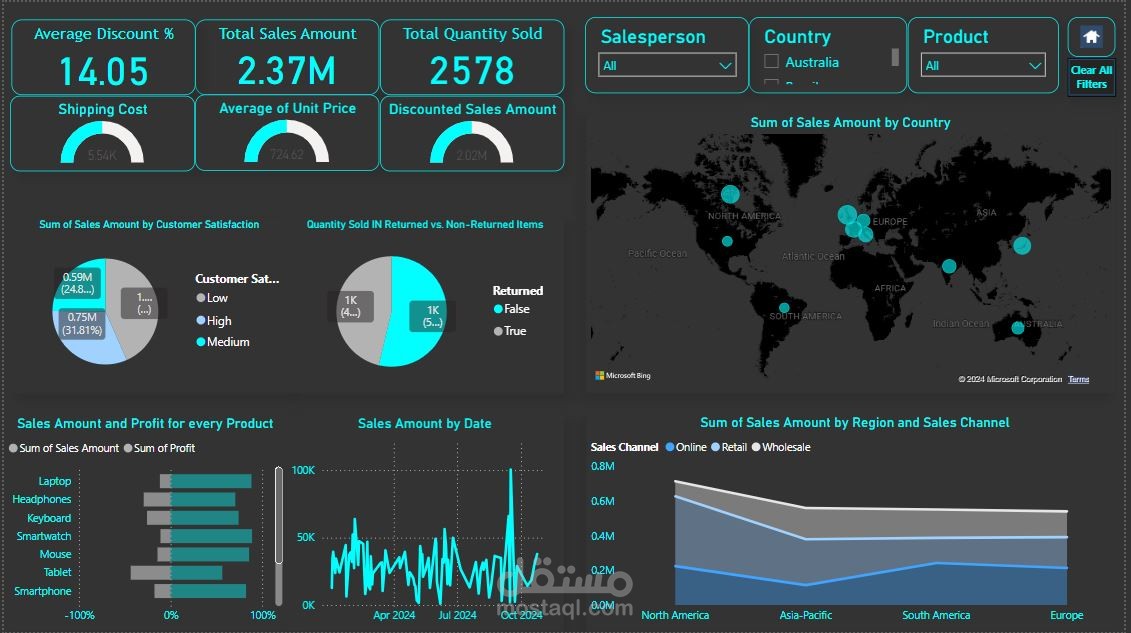 تصميم داشبورد تفاعلية واحترافية باستخدام Power BI