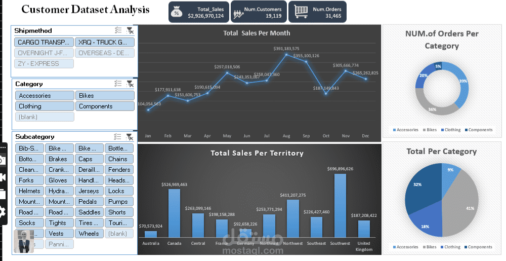 Excel - Customer Dataset Analysis