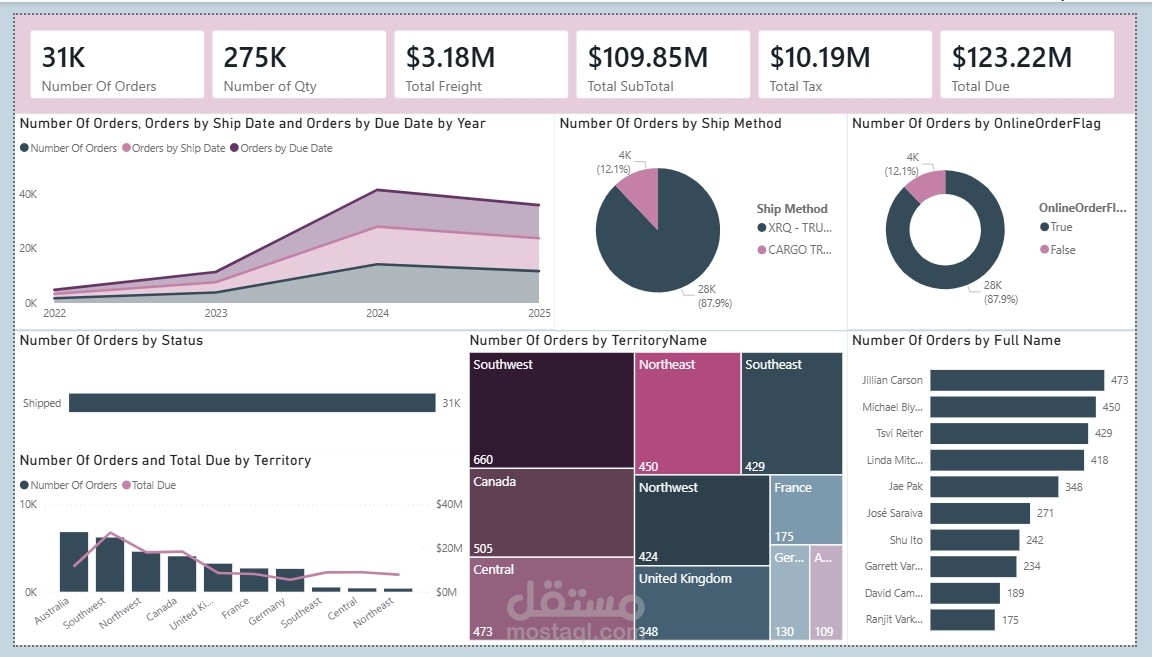 Power BI Dashboard – AdventureWorks Sales Analysis