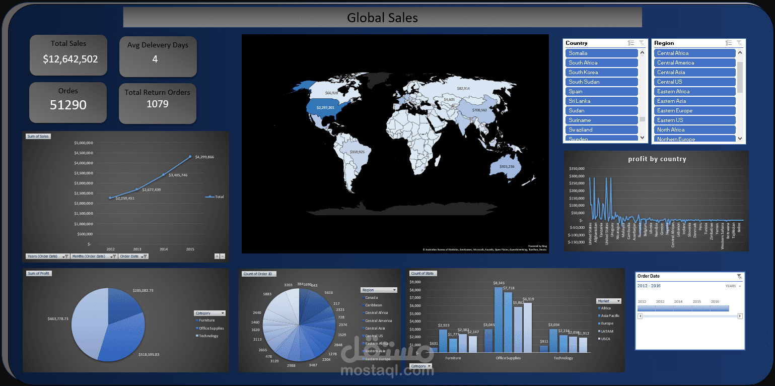 Global Sales
