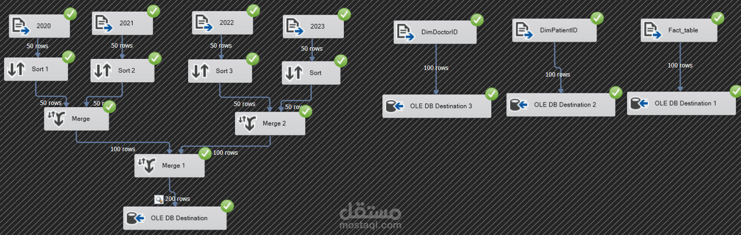 مشروع تحليل بيانات المستشفى