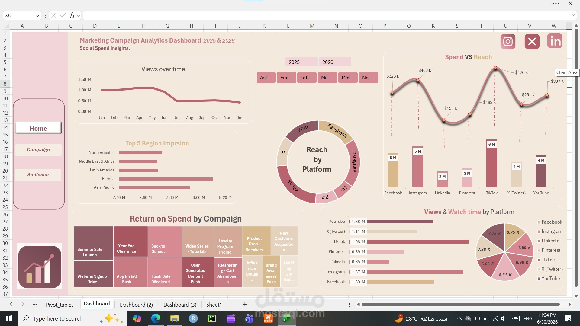 Social Media Marketing Analytics Dashboard