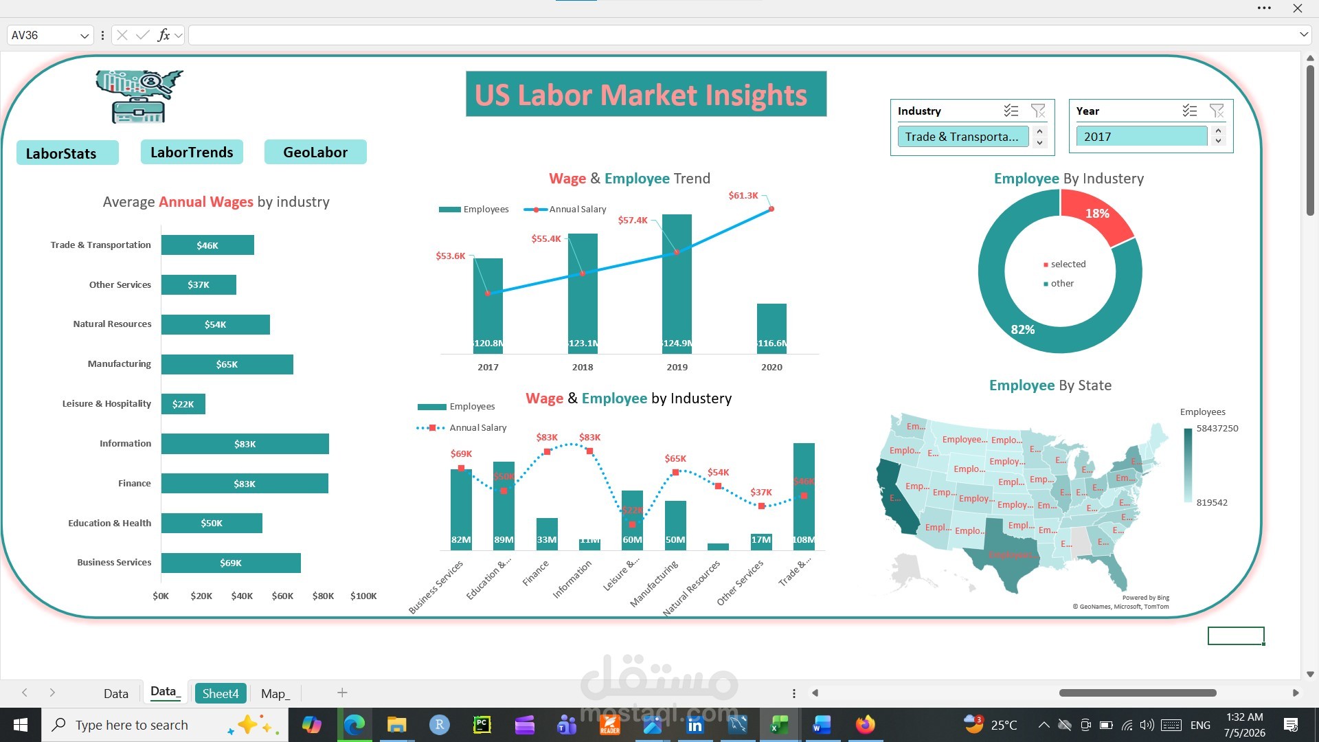 U.S. Labor Market Insights