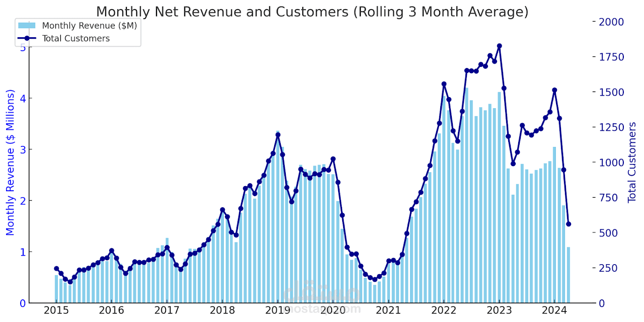 Sales Analysis