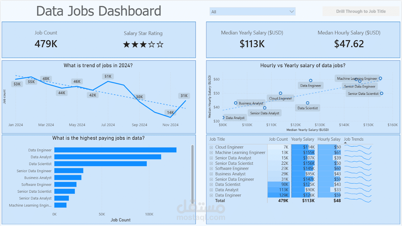 Data Jobs Dashboard