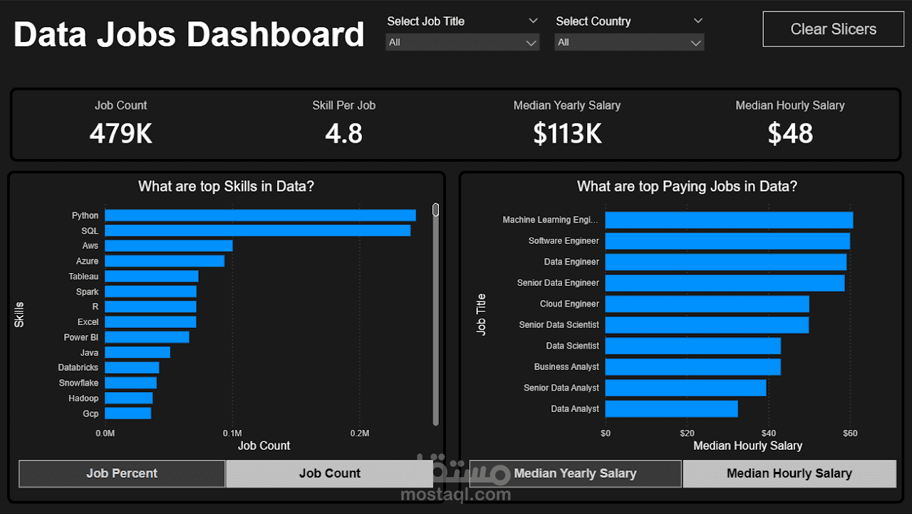 Data Jobs Dashboard 2.0