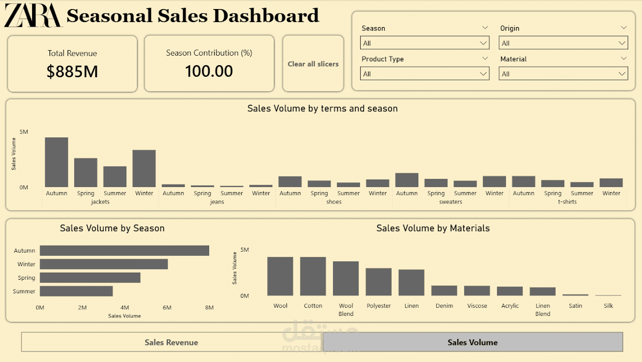 Zara Seasonal Sales Dashboard
