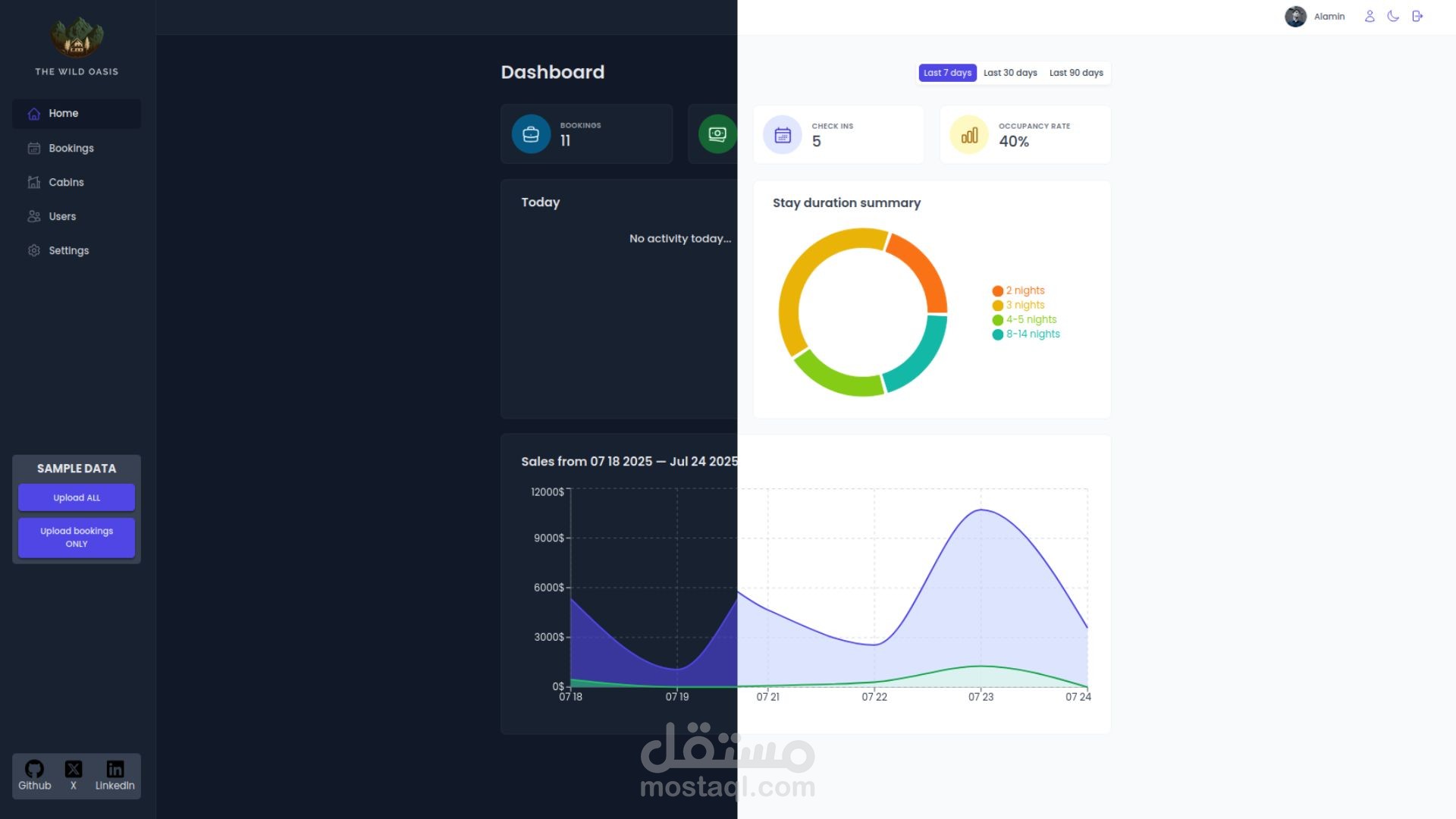 the wild oasis dashboard