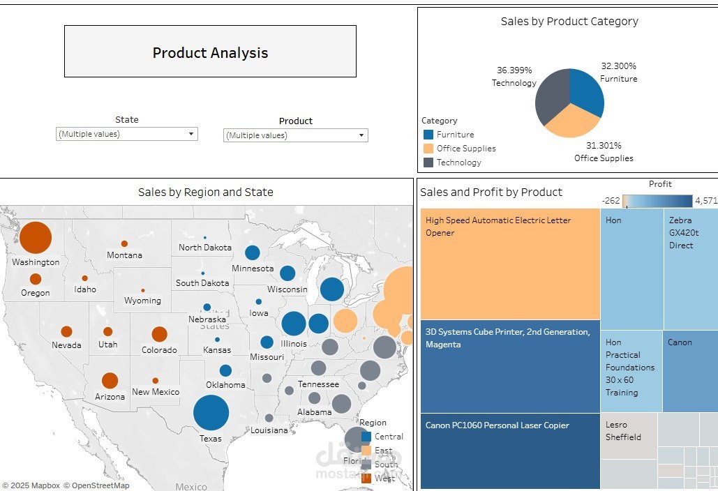 لوحة بيانات تفاعلية باستخدام Tableau لتحليل الأداء والمبيعات