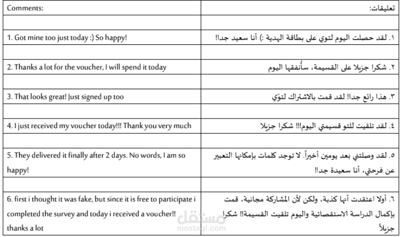 ترجمة نصوص إعلانية وعروض ترويجية بين الإنجليزية والعربية