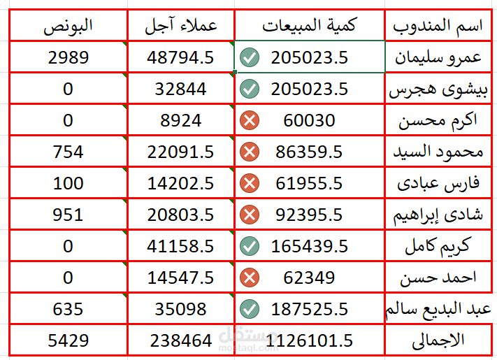 تقييم مندوب مبيعات