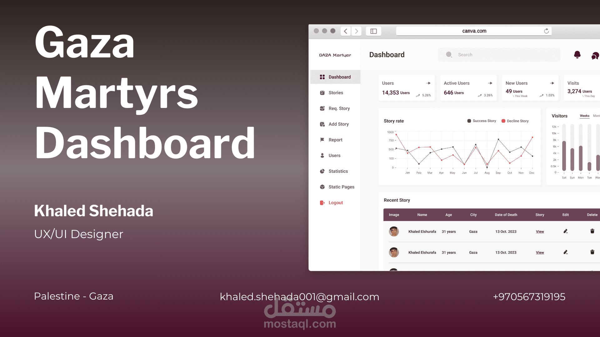 لوحة تحكم - Dashboard