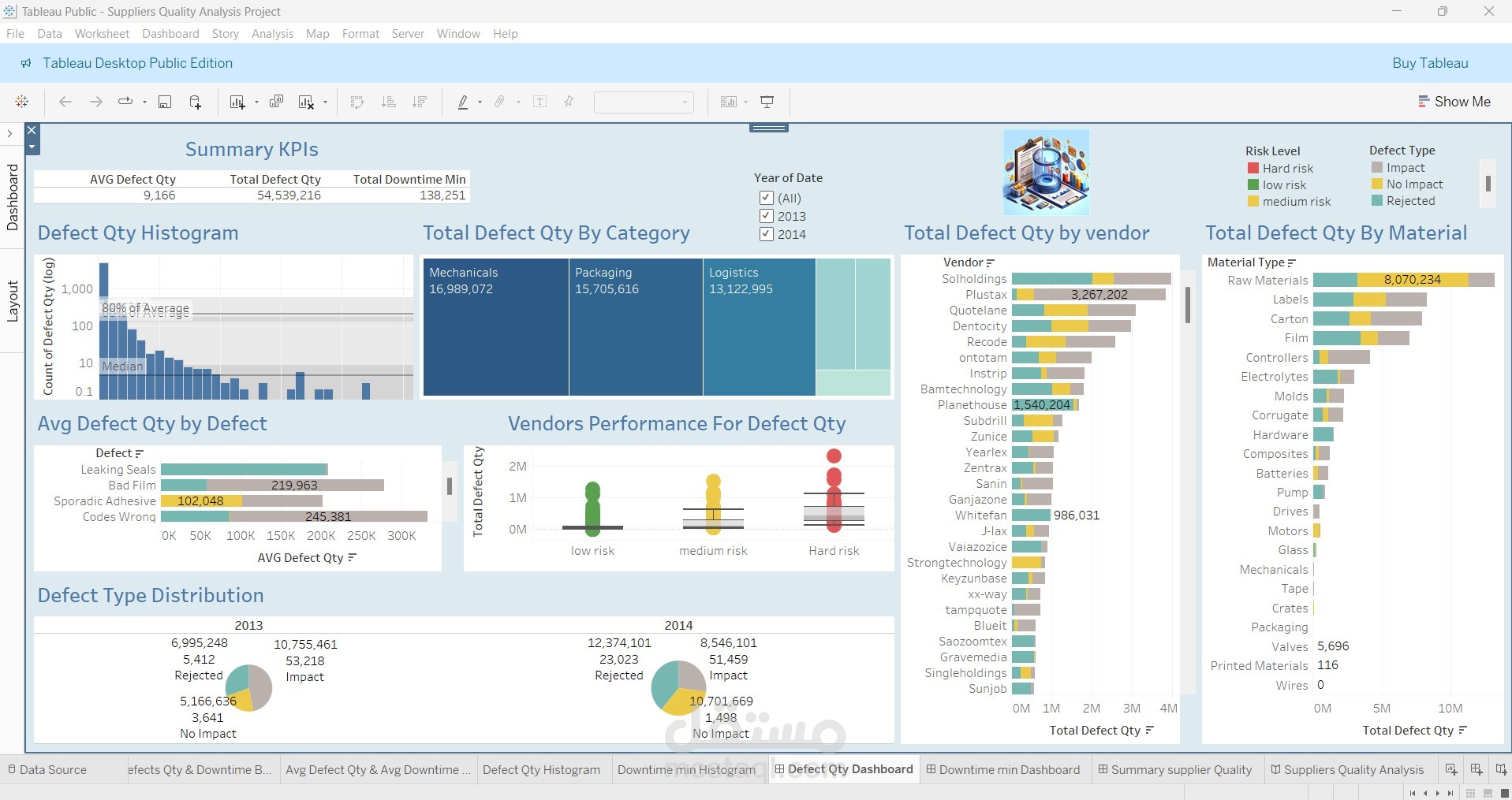 Supplier Quality Tableau Dashboard