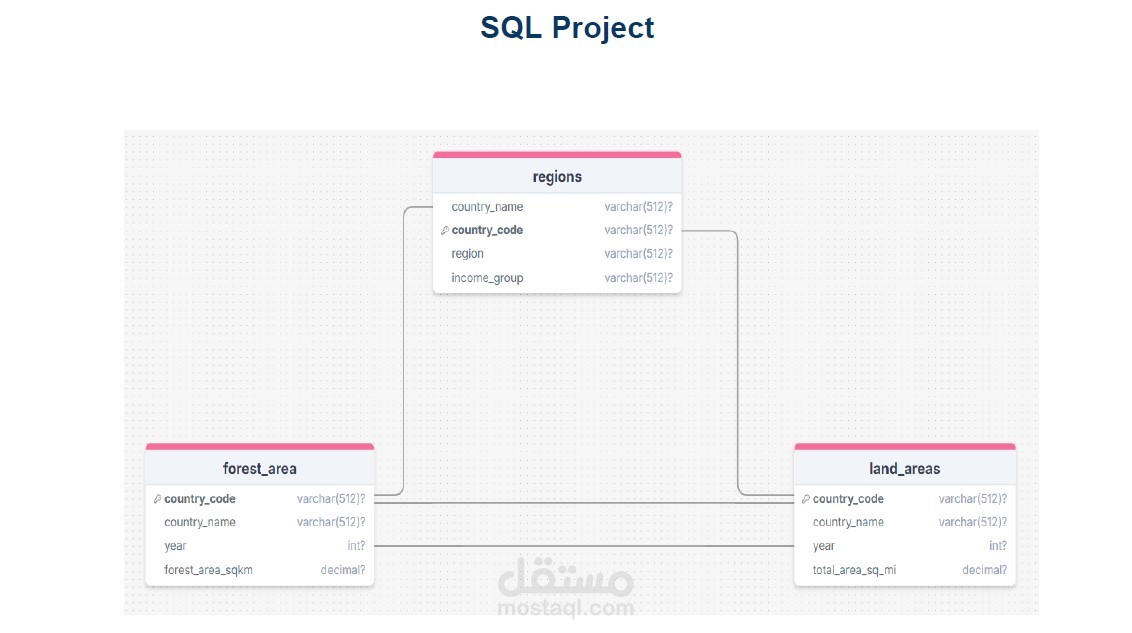 SQL Project