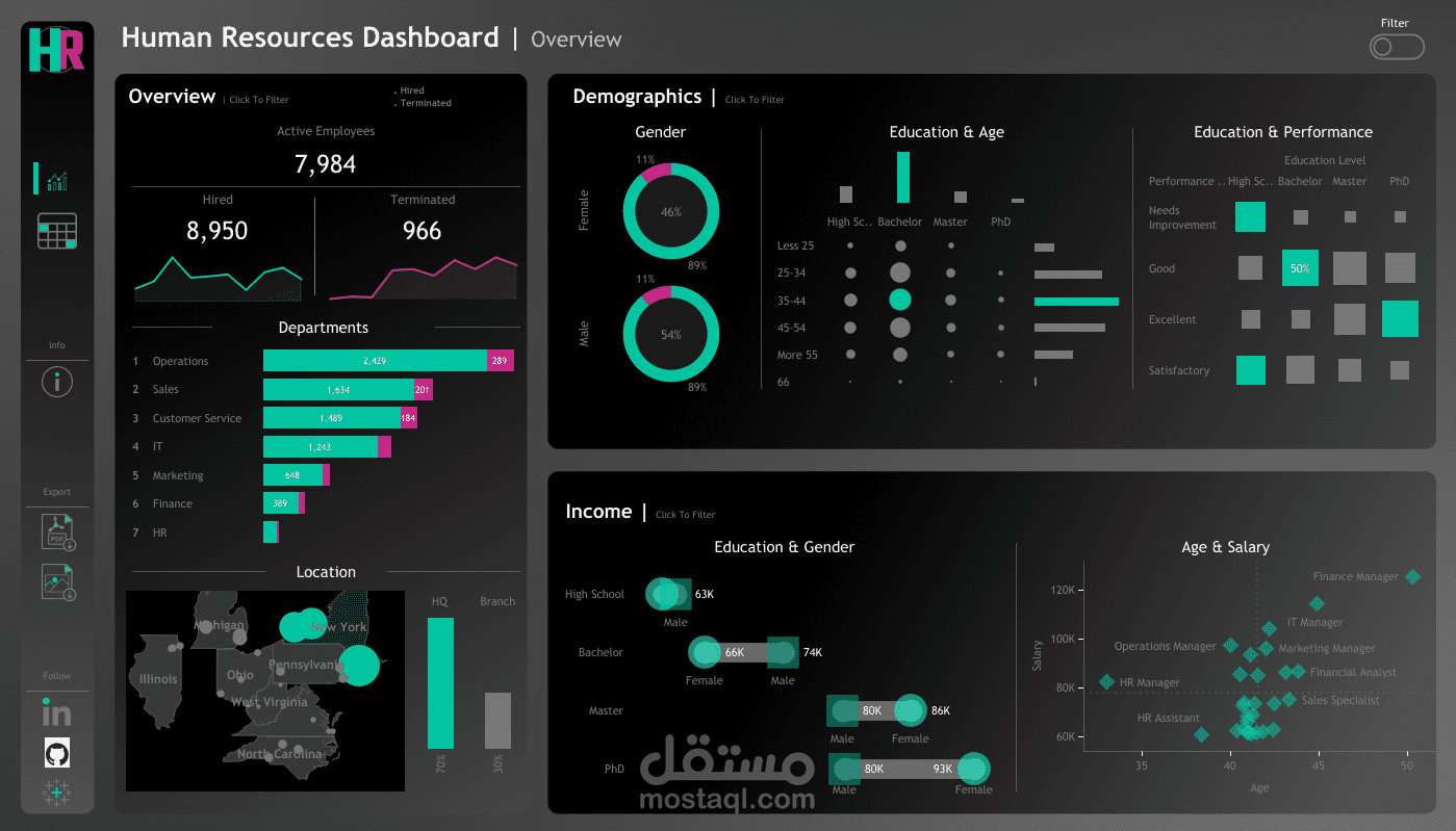 HR Dashboard