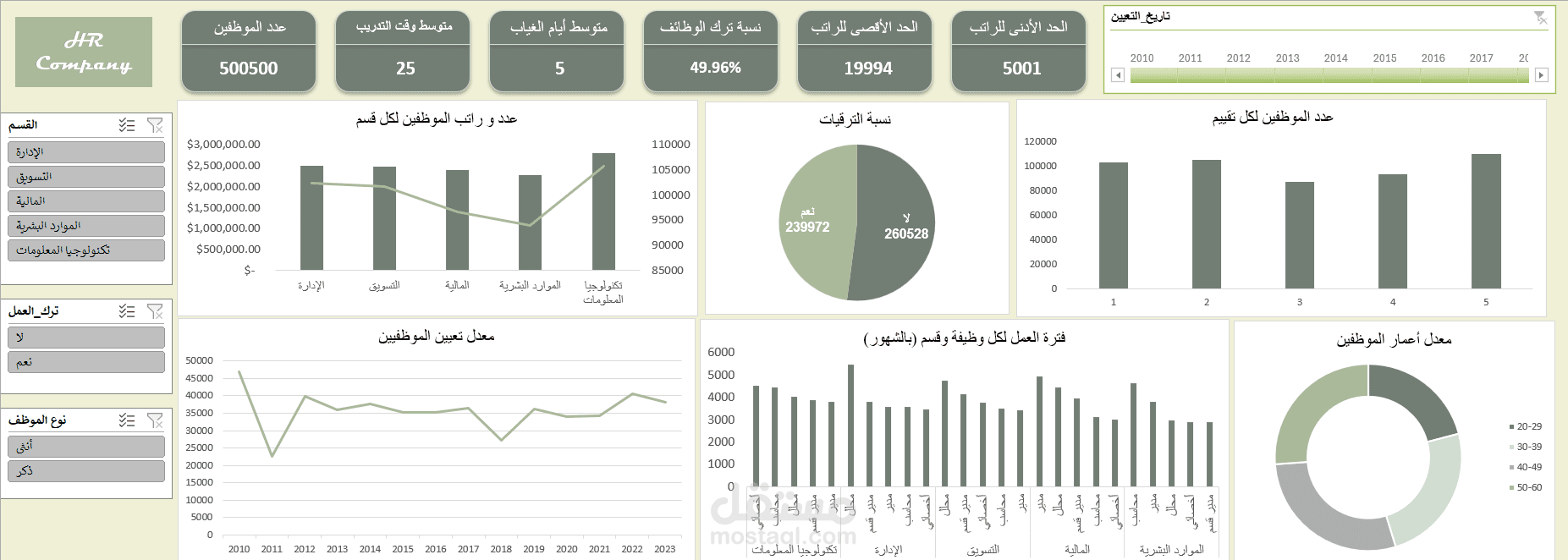 HR-Analytics-Dashboard