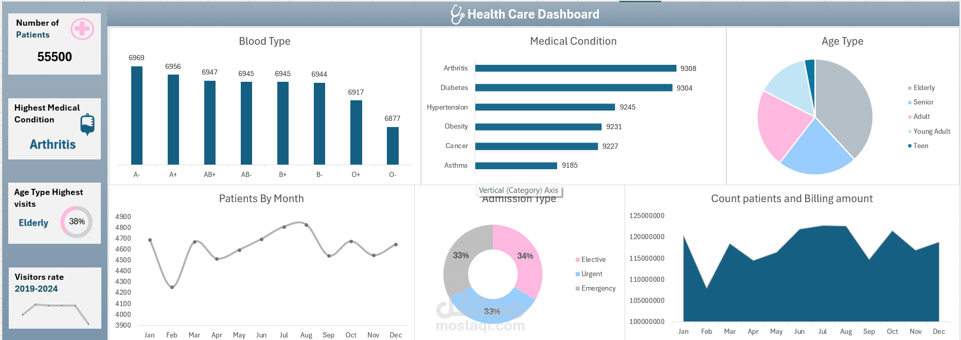 تحليل بيانات عيادة