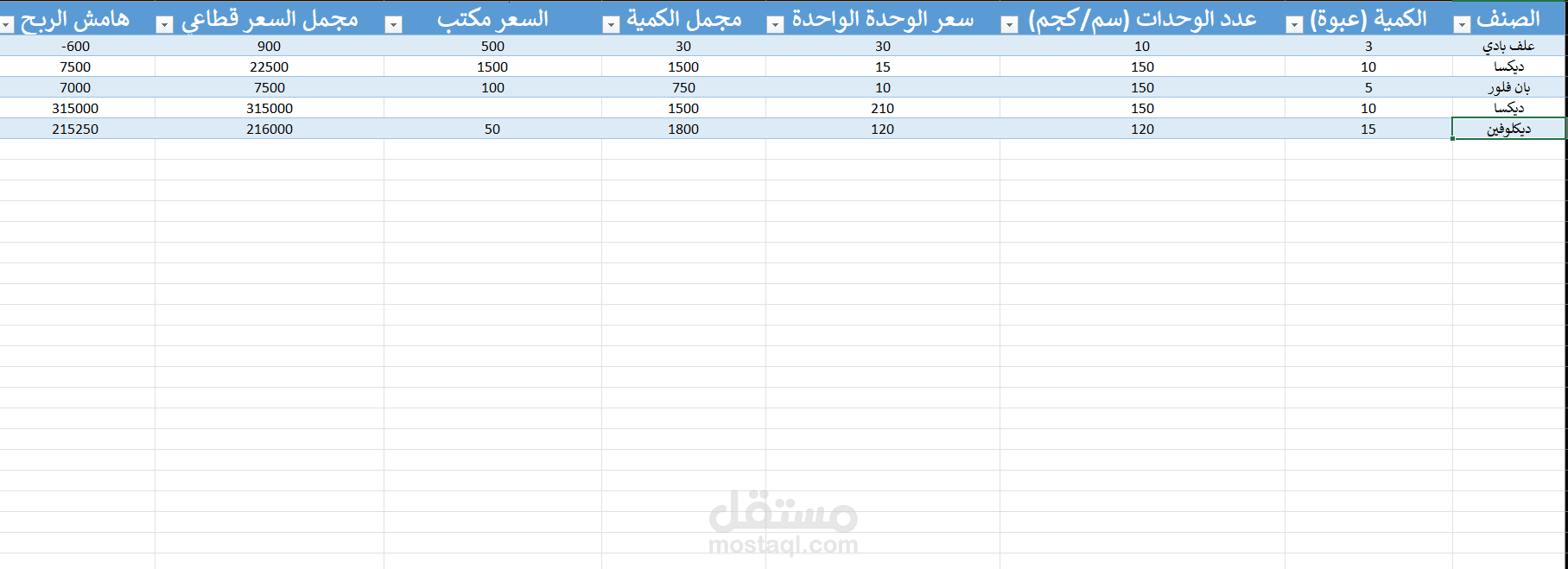 تصميم نظام على إكسيل لإدارة مبيعات عيادة بيطرية وإصدار تقارير